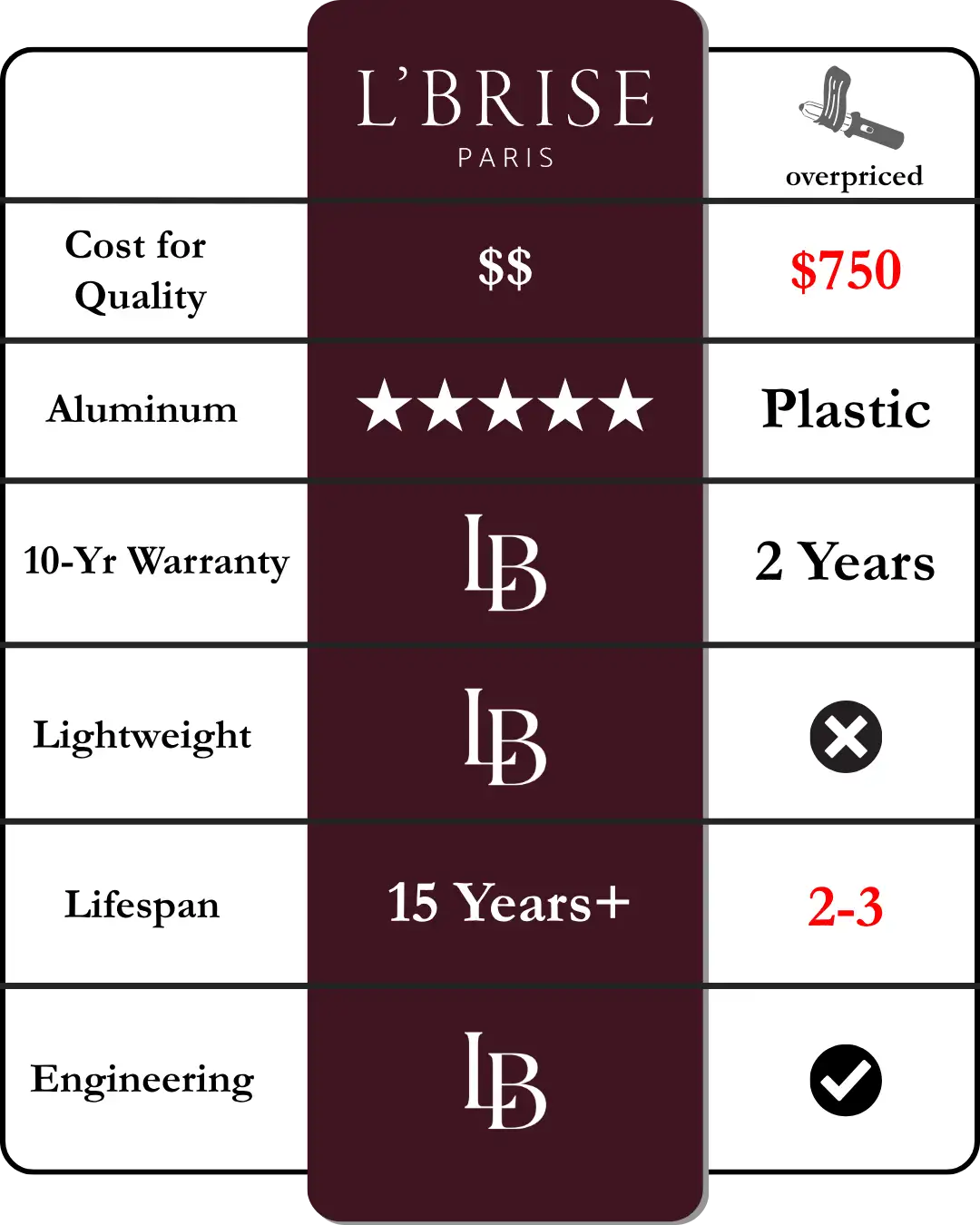L'Brise Paris | French-Luxury Hair Tools